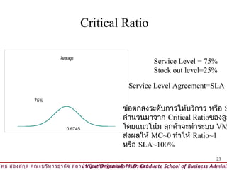 Critical Ratio

                          Average
                                                                Service Level = 75%
                                                                Stock out level=25%

                                                      Service Level Agreement=SLA
               75%

                                                    ข้อตกลงระดับการให้บริการ หรือ S
                                                    คำานวนมาจาก Critical Ratioของลูก
                             0.6745                 โดยแนวโน้ม ลุกค้าจะทำาระบบ VM
                                                    ส่งผลให้ MC~0 ทำาให้ Ratio~1
                                                    หรือ SLA~100%
                                                                                          23
วิพ ธ อ่อ งสกุล คณะบริห ารธุร กิจ สถาบัน บัณ ฑิต พัฒ นบริห ารศาสตร์
    ุ                                © Viput Ongsakul, Ph.D. Graduate School of Business Adminis
 