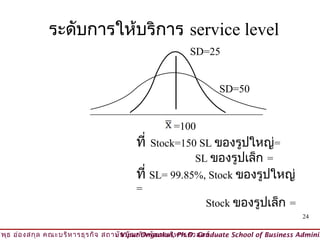 ระดับการให้บริการ service level
                                                        SD=25


                                                                 SD=50


                                                    =100
                                         ที่   Stock=150 SL ของรูปใหญ่=
                                                        SL ของรูปเล็ก =
                                         ที่ SL= 99.85%, Stock ของรูปใหญ่
                                         =
                                                             Stock ของรูปเล็ก =
                                                                                          24

วิพ ธ อ่อ งสกุล คณะบริห ารธุร กิจ สถาบัน บัณ ฑิต พัฒ นบริห ารศาสตร์
    ุ                                © Viput Ongsakul, Ph.D. Graduate School of Business Adminis
 