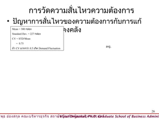 การวัดความสันไหวความต้องการ
                                  ่
     • ปัญหาการสันไหวของความต้องการกับการแก้
                 ่
       ปัญหาด้วย สินค้าคงคลัง
        Mean = 300 กล่อง
        Standard Dev. = 227 กล่อง
        CV = STD/Mean
           = 0.75
                                                               avg.
        ถ้า CV มากกว่า 0.5 เกิด Demand Fluctuation




                                                                                          26
วิพ ธ อ่อ งสกุล คณะบริห ารธุร กิจ สถาบัน บัณ ฑิต พัฒ นบริห ารศาสตร์
    ุ                                © Viput Ongsakul, Ph.D. Graduate School of Business Adminis
 