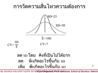 การวัดความสันไหวความต้องการ
                         ่
                                              SD=25

                                                      SD=50



                                           =100

        CV=                            CV=?


                 ลด SD โดย คงที่เป็นไปได้ยาก
                 ลด จะเกิดอะไรขึ้นกับ SD
                 เพิ่ม จะเกิดอะไรขึ้นกับ SD                                              27

วิพ ธ อ่อ งสกุล คณะบริห ารธุร กิจ สถาบัน บัณ ฑิต พัฒ นบริห ารศาสตร์
    ุ                                © Viput Ongsakul, Ph.D. Graduate School of Business Adminis
 