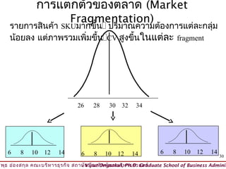 การแตกตัวของตลาด (Market
                              Fragmentation)
    รายการสินค้า SKUมากขึ้น ปริมาณความต้องการแต่ละกลุ่ม
    น้อยลง แต่ภาพรวมเพิ่มขึ้นCV สูงขี้นในแต่ละ fragment




                                 26    28     30    32    34




    6    8    10   12    14       6     8   10     12    14        6     8   10    12    14
                                                                                              30

วิพ ธ อ่อ งสกุล คณะบริห ารธุร กิจ สถาบัน บัณ ฑิต พัฒ นบริห ารศาสตร์
    ุ                                © Viput Ongsakul, Ph.D. Graduate School of Business Adminis
 