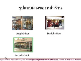 รูปแบบต่างของหน้าร้าน




                   Angled-front                        Straight-front




                  Arcade-front
      43
วิพ ธ อ่อ งสกุล คณะบริห ารธุร กิจ สถาบัน บัณ ฑิต พัฒ นบริห ารศาสตร์
    ุ                                © Viput Ongsakul, Ph.D. Graduate School of Business Adminis
 