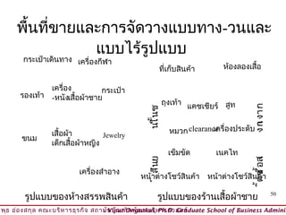 พืนทีขายและการจัดวางแบบทาง-วนและ
        ้ ่
                แบบไร้รูปแบบ
        กระเป๋าเดินทาง เครื่องกีฬา
                                                      ที่เก็บสินค้า        ห้องลองเสื้อ

                  เครื่อง         กระเป๋า
       รองเท้า    -หนังเสื้อผ้าชาย
                                                          ถุงเท้า แคชเชียร์ สูท




                                                                                    ง ก งา ก
                                                 นใ นช
                                                    ั้




                                                                                       เ
                 เสื้อผ้า                                   หมวก clearance ่องประดับ
                                                                        เครื
        ขนม                       Jewelry
                 เด็กเสื้อผ้าหญิง
                                                 ์ ส นย    เข็มขัด       เนคไท




                                                                                        เ เ
                                                                                    ิ้ต ช ื้อส
                           เครื่องสำาอาง
                                                     ี

                                               หน้าต่างโชว์สินค้า      หน้าต่างโชว์สินค้า

         รูปแบบของห้างสรรพสินค้า                     รูปแบบของร้านเสื้อผ้าชาย                    50

วิพ ธ อ่อ งสกุล คณะบริห ารธุร กิจ สถาบัน บัณ ฑิต พัฒ นบริห ารศาสตร์
    ุ                                © Viput Ongsakul, Ph.D. Graduate School of Business Adminis
 