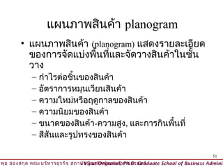 แผนภาพสินค้า planogram
         • แผนภาพสินค้า (planogram) แสดงรายละเอียด
           ของการจัดแบ่งพื้นที่และจัดวางสินค้าในชั้น
           วาง
              –   กำาไรต่อชิ้นของสินค้า
              –   อัตราการหมุนเวียนสินค้า
              –   ความใหม่หรือฤดูกาลของสินค้า
              –   ความนิยมของสินค้า
              –   ขนาดของสินค้า-ความสูง, และการกินพืนที่
                                                    ้
              –   สีสันและรูปทรงของสินค้า

                                                                                          51
วิพ ธ อ่อ งสกุล คณะบริห ารธุร กิจ สถาบัน บัณ ฑิต พัฒ นบริห ารศาสตร์
    ุ                                © Viput Ongsakul, Ph.D. Graduate School of Business Adminis
 