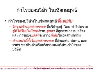 กำาไรของบริษัทในเชิงกลยุทธ์

     • กำาไรของบริษัทในเชิงกลยุทธ์ขึ้นอยู่กับ
          – โครงสร้างอุตสาหกรรม ที่บริษทอยู่ โดย ทำาให้ทราบ
                                         ั
            ผู้ทได้รับประโยชน์จาก มูลค่า ทีอุตสาหกรรม สร้าง
                ี่                         ่
            และ การแบ่งมูลค่าระหว่างผู้เล่นในอุตสาหกรรม
          – ตำาแหน่งทีตั้งในอุตสาหกรรม ที่ส่งผลต่อ ต้นทุน และ
                       ่
            ราคา ของสินค้าหรือบริการของบริษัท-กำาไรของ
            บริษัท



                                                                                          58
วิพ ธ อ่อ งสกุล คณะบริห ารธุร กิจ สถาบัน บัณ ฑิต พัฒ นบริห ารศาสตร์
    ุ                                © Viput Ongsakul, Ph.D. Graduate School of Business Adminis
 