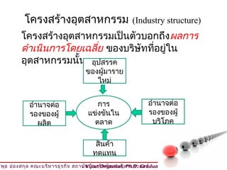 โครงสร้างอุตสาหกรรม                         (Industry structure)
         โครงสร้างอุตสาหกรรมเป็นตัวบอกถึงผลการ
         ดำาเนินการโดยเฉลี่ย ของบริษัทที่อยู่ใน
         อุตสาหกรรมนั้น อุปสรรค
                                    ของผู้มาราย
                                       ใหม่


             อำานาจต่อ                  การ                   อำานาจต่อ
             รองของผู้               แข่งขันใน                รองของผู้
                ผลิต                   ตลาด                    บริโภค


                                        สินค้า
                                       ทดแทน
วิพ ธ อ่อ งสกุล คณะบริห ารธุร กิจ สถาบัน บัณ ฑิต พัฒ นบริห ารศาสตร์
    ุ                                © Viput Ongsakul, Ph.D. Graduate School of Business Adminis
 