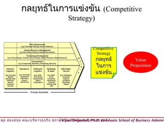 กลยุทธ์ในการแข่งขัน (Competitive
                                        Strategy)



                                                      Competitive
                                                        Strategy
                                                       กลยุทธ์               Value
                                                       ในการ               Proposition
                                                       แข่งขัน




วิพ ธ อ่อ งสกุล คณะบริห ารธุร กิจ สถาบัน บัณ ฑิต พัฒ นบริห ารศาสตร์
    ุ                                © Viput Ongsakul, Ph.D. Graduate School of Business Adminis
 