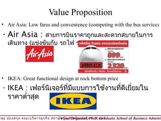 Value Proposition
 • Air Asia: Low fares and convenience (competing with the bus service)
 • Air Asia :      สายการบินราคาถูกและสะดวกสบายในการ
     เดินทาง (แข่งขันกับ รถไฟ รถบขส)




 • IKEA: Great functional design at rock bottom price
 • IKEA : เฟอร์นิเจอร์ที่มีแบบการใช้งานที่ดีเยี่ยมใน
   ราคาตำ่าสุด

วิพ ธ อ่อ งสกุล คณะบริห ารธุร กิจ สถาบัน บัณ ฑิต พัฒ นบริห ารศาสตร์
    ุ                                © Viput Ongsakul, Ph.D. Graduate School of Business Adminis
 