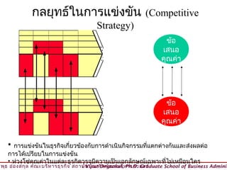 กลยุทธ์ในการแข่งขัน (Competitive
                                         Strategy)
                                                                      ข้อ
                                                                    เสนอ
                                                                    คุณค่า




                                                                      ข้อ
                                                                    เสนอ
                                                                    คุณค่า


    • การแข่งขันในธุรกิจเกี่ยวข้องกับการดำาเนินกิจกรรมที่แตกต่างกันและส่งผลต่อ
    การได้เปรียบในการแข่งขัน
    • ห่วงโซ่คุณค่าในแต่ละธุรกิควรจมีความเป็นเอกลักษณ์เฉพาะที่ไม่เหมือนใคร
วิพ ธ อ่อ งสกุล คณะบริห ารธุร กิจ สถาบัน บัณ ฑิต พัฒ นบริห ารศาสตร์
    ุ                                © Viput Ongsakul, Ph.D. Graduate School of Business Adminis
 