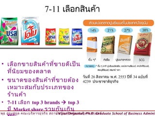 7-11 เลือกสินค้า




 • เลือ กขายสิน ค้า ทีข ายดีเ ป็น
                      ่
   ทีน ย มของตลาด
     ่ ิ
                                                   วันที่ 26 สิงหาคม พ.ศ. 2553 ปีที่ 34 ฉบับที่
 • ขนาดของสิน ค้า ทีข ายต้อ ง
                        ่                          4239 ประชาชาติธุรกิจ
   เหมาะสมกับ ประเภทของ
   ร้า นค้า
 • 7-11 เลือ ก top 3 brands  top 3
   มี Market share รวมกัน เกิน
วิพ ธ อ่อ งสกุล คณะบริห ารธุร กิจ สถาบัน บัณ ฑิต พัฒ นบริห ารศาสตร์
    ุ                                © Viput Ongsakul, Ph.D. Graduate School of Business Adminis
 