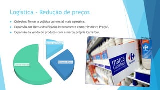 Logística - Redução de preços
 Objetivo: Tornar a política comercial mais agressiva.
 Expansão dos itens classificados internamente como “Primeiro Preço”.
 Expansão da venda de produtos com a marca própria Carrefour.
Marcas Carrefour
Primeiro Preço
Outras marcas
 