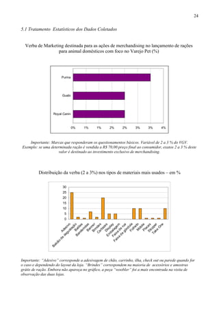 5.1 Tratamento Estatísticos dos Dados Coletados
Verba de Marketing destinada para as ações de merchandising no lançamento de rações
para animal domésticos com foco no Varejo Pet (%)
0% 1% 1% 2% 2% 3% 3% 4%
Royal Canin
Guabi
Purina
Importante: Marcas que responderam os questionamentos básicos. Variável de 2 a 3 % do VGV.
Exemplo: se uma determinada ração é vendida a R$ 70,00 preço final ao consumidor, exatos 2 a 3 % deste
valor é destinado ao investimento exclusivo de merchandising.
Distribuição da verba (2 a 3%) nos tipos de materiais mais usados – em %
0
5
10
15
20
25
30
Adesivo
Balcão
de
degustaçãoBalões
BandeirolasBannerBrindes
CartazesDisplay
Em
balagem
Faixa
de
rua
Faixa
de
gôndolaFolhetoM
óbilePlacasStopper
Take
O
ne
Importante: “Adesivo” corresponde a adesivagem de chão, carrinho, ilha, check out ou parede quando for
o caso e dependendo do layout da loja. “Brindes” correspondem na maioria de acessórios e amostras
grátis de ração. Embora não apareça no gráfico, a peça “woobler” foi a mais encontrada na visita de
observação das duas lojas.
24
 