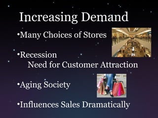 Increasing Demand
•Many Choices of Stores
•Recession
Need for Customer Attraction
•Aging Society
•Influences Sales Dramatically
 