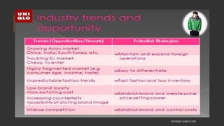 COPYRIGHT SHWETA IYER
 