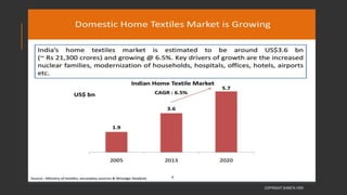 COPYRIGHT SHWETA IYER
 