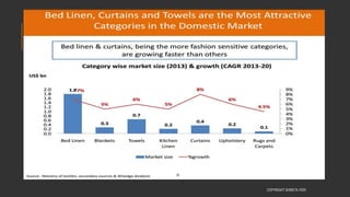 COPYRIGHT SHWETA IYER
 