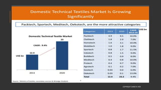 COPYRIGHT SHWETA IYER
 