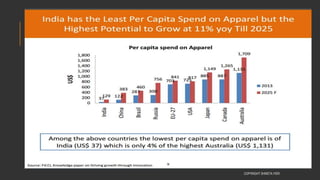 COPYRIGHT SHWETA IYER
 