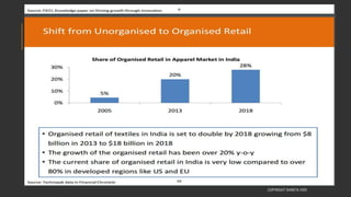 COPYRIGHT SHWETA IYER
 