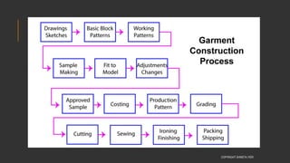 COPYRIGHT SHWETA IYER
 