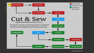 COPYRIGHT SHWETA IYER
 