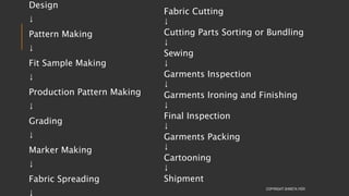 Design
↓
Pattern Making
↓
Fit Sample Making
↓
Production Pattern Making
↓
Grading
↓
Marker Making
↓
Fabric Spreading
COPYRIGHT SHWETA IYER
Fabric Cutting
↓
Cutting Parts Sorting or Bundling
↓
Sewing
↓
Garments Inspection
↓
Garments Ironing and Finishing
↓
Final Inspection
↓
Garments Packing
↓
Cartooning
↓
Shipment
 