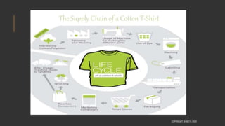 COPYRIGHT SHWETA IYER
 