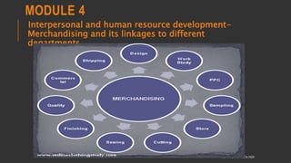 MODULE 4
Interpersonal and human resource development-
Merchandising and its linkages to different
departments
COPYRIGHT SHWETA IYER
 