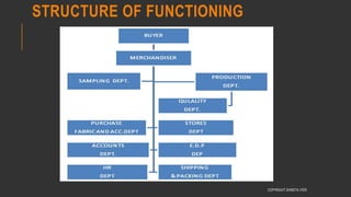 STRUCTURE OF FUNCTIONING
COPYRIGHT SHWETA IYER
 