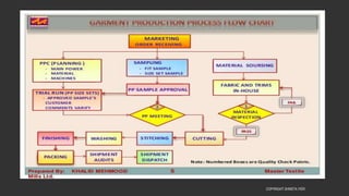 COPYRIGHT SHWETA IYER
 