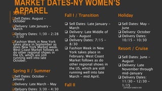 MARKET DATES-NY WOMEN’S
APPARELSpring I
Sell Dates: August -
October
Delivery: Late January -
March
Delivery Dates: 1/30 - 2/28
- 3/30
Fashion Week in New York
takes place in September as
does New York Market week.
West Coast Market follows as
do other regional shows in
the US, which are still
running well into late
October.
Spring II / Summer
Sell Dates: October -
January
Delivery: Late March - May
Delivery Dates: 3/30 - 4/30
COPYRIGHT SHWETA IYER
Fall I / Transition
 Sell Dates: Late January -
March
 Delivery: Late Middle of
July - August
 Delivery Dates: 7/15 -
8/30
 Fashion Week in New
York takes place in
February. West Coast
Market follows as do
other regional shows in
the US, which are still
running well into late
March - mid April.
Fall II
Holiday
 Sell Dates: May -
June
 Delivery: October
 Delivery Dates:
10/15 - 10/30
Resort / Cruise
 Sell Dates: June -
August
 Delivery: Late
November through
mid-January
 Delivery Dates:
11/30 - 12/30 -
1/15
 