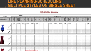LINE PLANNING-SCHEDULING
MULTIPLE STYLES ON SINGLE SHEET
COPYRIGHT SHWETA IYER
 