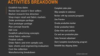 ACTIVITIES BREAKDOWN
Establish key dates
Review last season’s best sellers
Market research line direction
Shop major retail and fabric markets
Order prototype yardage
Test prototype yardage
Plan concept boards
Edit Line
Establish advertising concepts
Initial fabric selection
Finalize colors
Order fabric and trim sample cuts
Spec sheets and engineering evaluation
Cost the collection
Manufacturing breakdown
COPYRIGHT SHWETA IYER
 