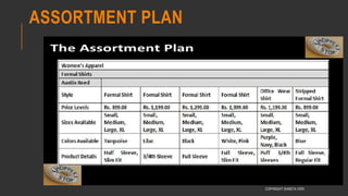 ASSORTMENT PLAN
COPYRIGHT SHWETA IYER
 