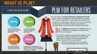 WHAT IS PLM?
COPYRIGHT SHWETA IYER
 