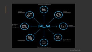 COPYRIGHT SHWETA IYER
 