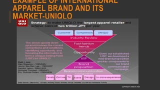 EXAMPLE OF INTERNATIONAL
APPAREL BRAND AND ITS
MARKET-UNIQLO
COPYRIGHT SHWETA IYER
 