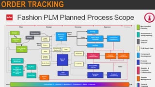 ORDER TRACKING
COPYRIGHT SHWETA IYER
 