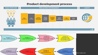 COPYRIGHT SHWETA IYER
 