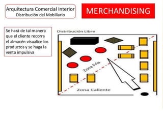 Merchandising y Animación del punto de venta | PPTX
