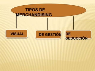 Merchandising y Animación del punto de venta | PPTX
