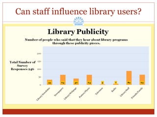 Can staff influence library users? 