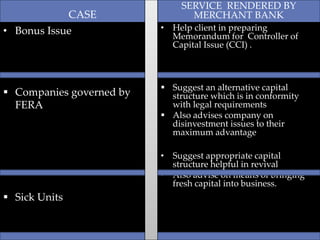 CASE
• Bonus Issue
▪ Companies governed by
FERA
▪ Sick Units
SERVICE RENDERED BY
MERCHANT BANK
• Help client in preparing
Memorandum for Controller of
Capital Issue (CCI) .
▪ Suggest an alternative capital
structure which is in conformity
with legal requirements
▪ Also advises company on
disinvestment issues to their
maximum advantage
• Suggest appropriate capital
structure helpful in revival
• Also advise on means of bringing
fresh capital into business.
 