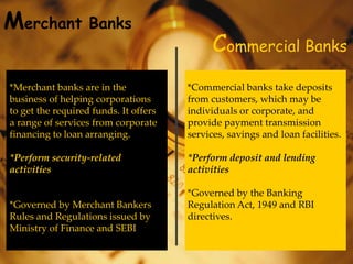 Merchant Banks
Commercial Banks
*Commercial banks take deposits
from customers, which may be
individuals or corporate, and
provide payment transmission
services, savings and loan facilities.
*Perform deposit and lending
activities
*Governed by the Banking
Regulation Act, 1949 and RBI
directives.
*Merchant banks are in the
business of helping corporations
to get the required funds. It offers
a range of services from corporate
financing to loan arranging.
*Perform security-related
activities
*Governed by Merchant Bankers
Rules and Regulations issued by
Ministry of Finance and SEBI
 