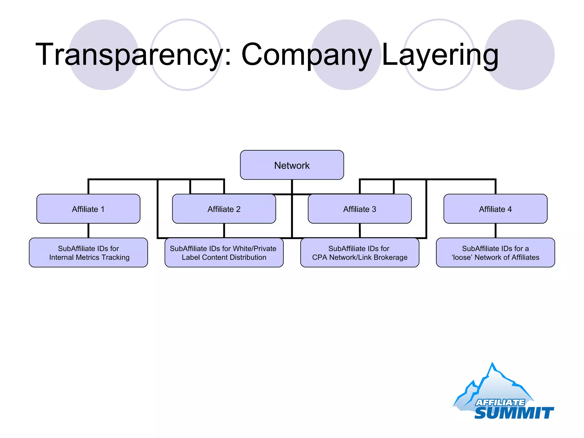 New Quality Assurance Considerations | PPT | Technology & Computing