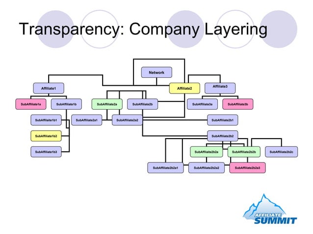 New Quality Assurance Considerations | PPT | Technology & Computing