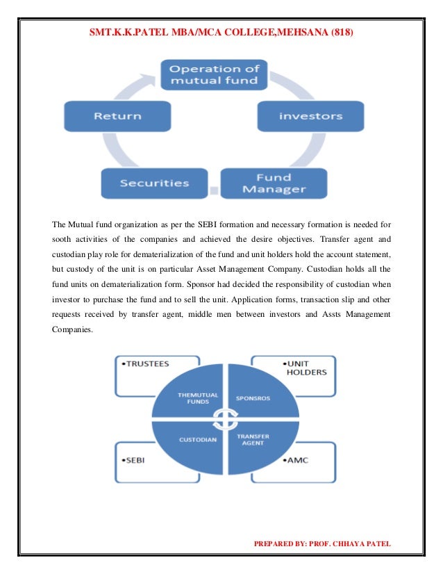 ppt on merchant banking and financial services Merchant banking and financial services unit i notes for mba.