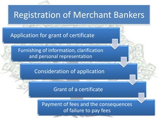 Registration of Merchant Bankers

Application for grant of certificate

   Furnishing of information, clarification
        and personal representation

          Consideration of application

                   Grant of a certificate

              Payment of fees and the consequences
                      of failure to pay fees
 