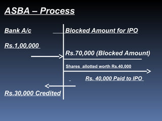 Merchant Banking merchant banking ...ppt