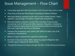 Issue Management – Flow Chart
 Corporates approach Merchant Banker with Amount they wish to raise
 They discuss Business...